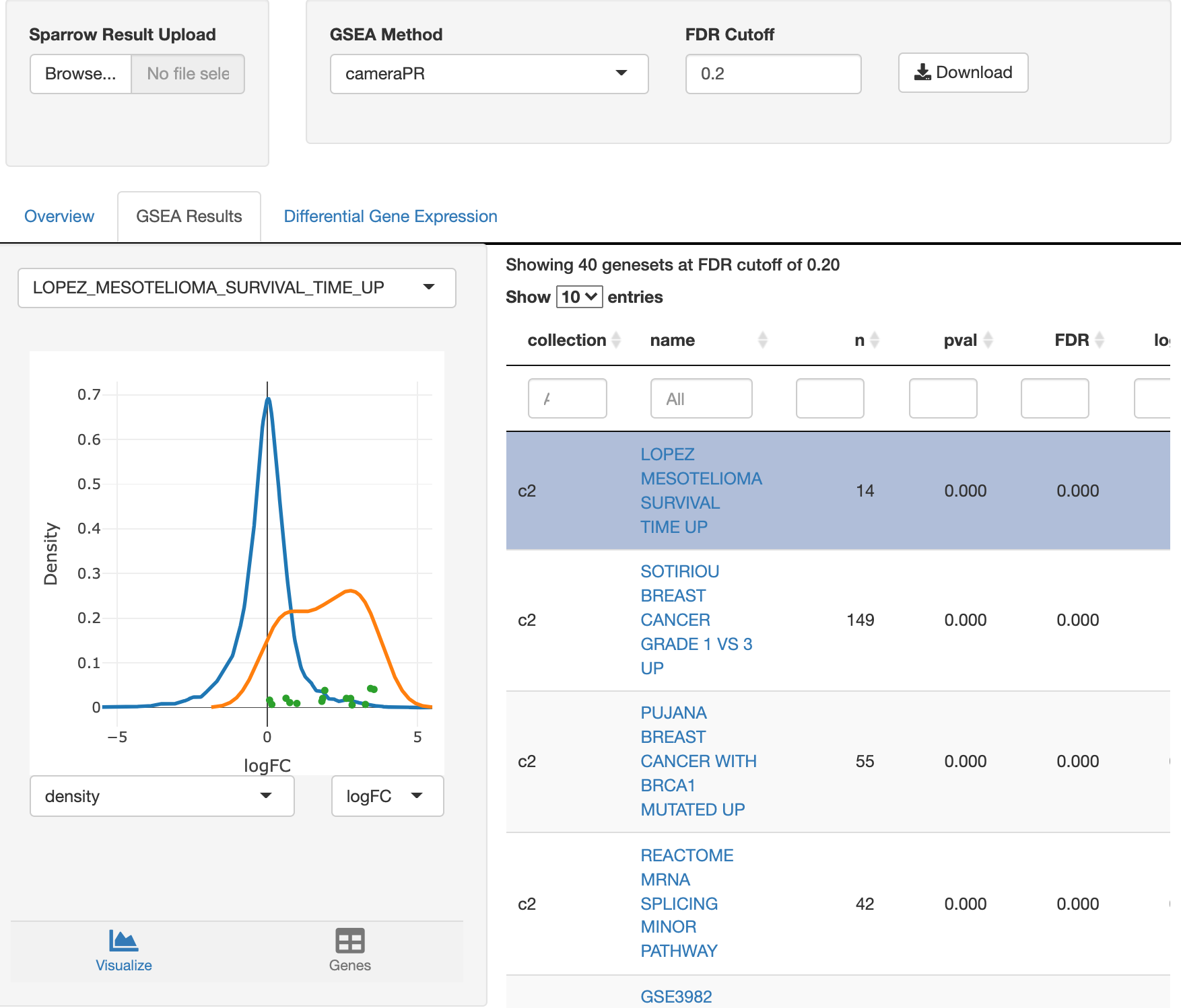 GSEA results tab