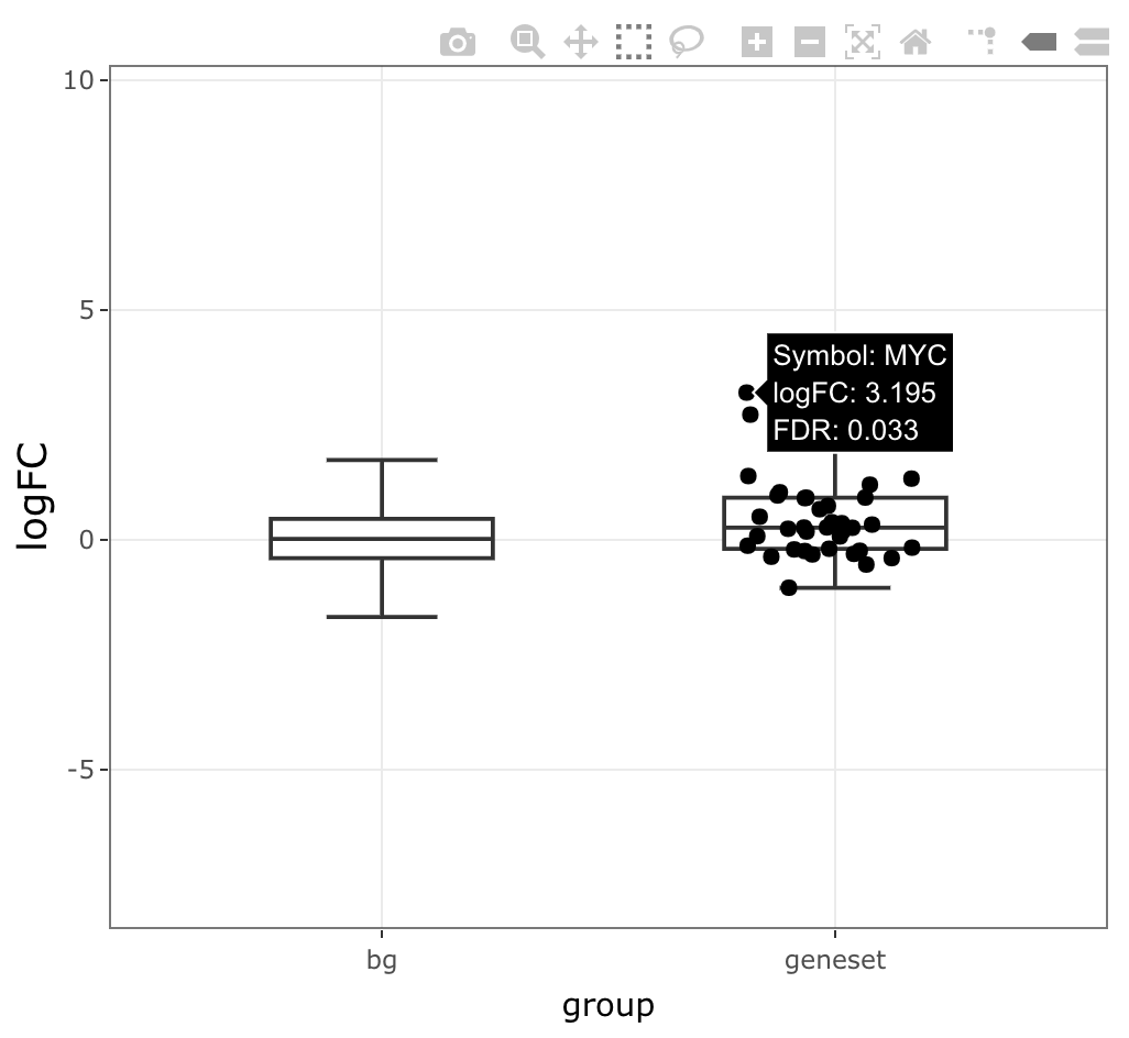 boxplot of geneset log2FC’s