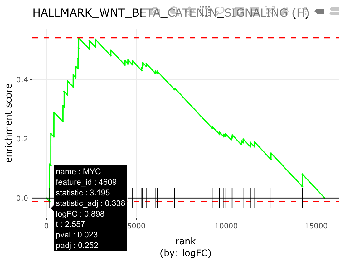 gsea plot of geneset log2FC’s